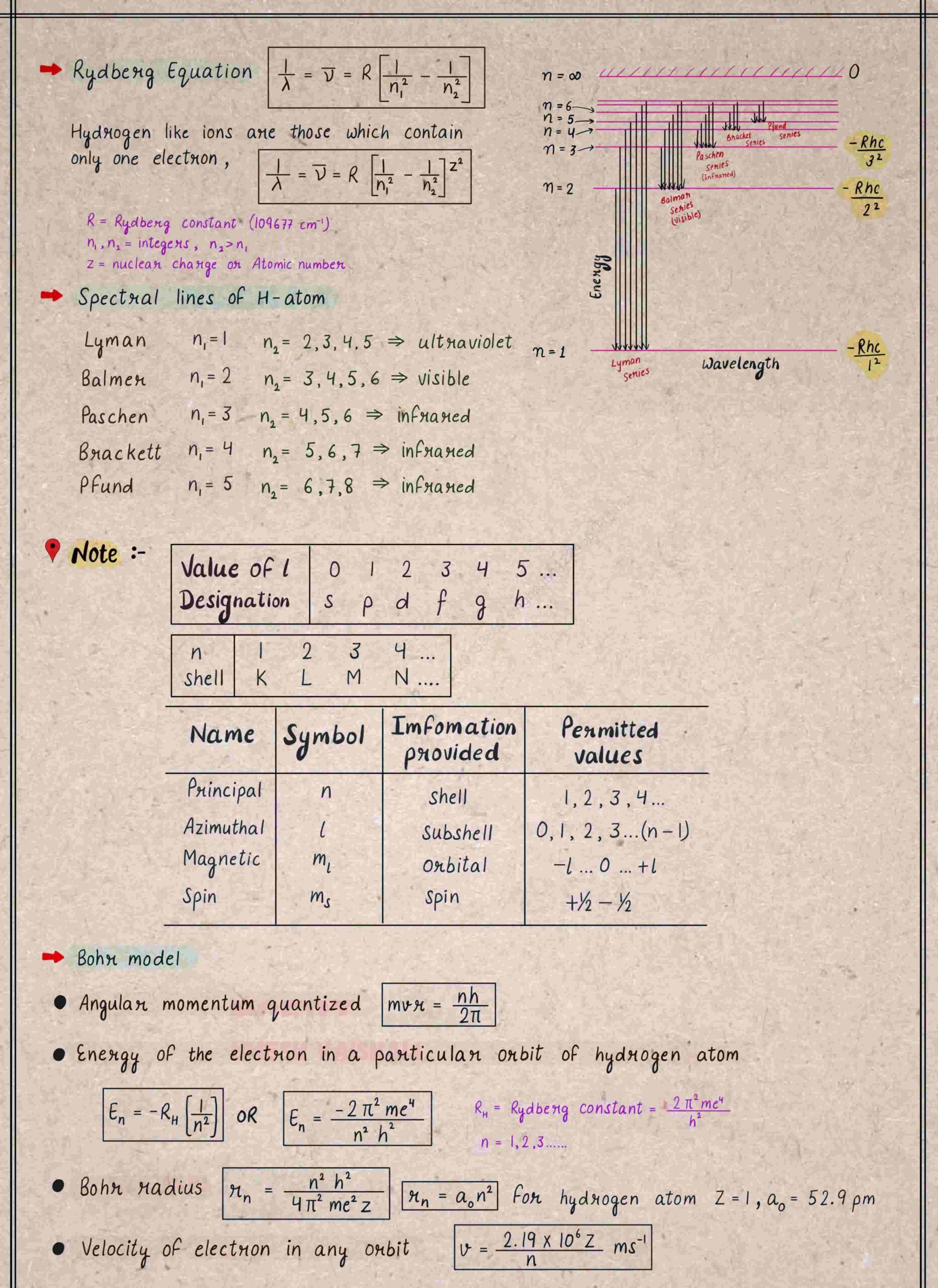 c11-chem (1) (2)
